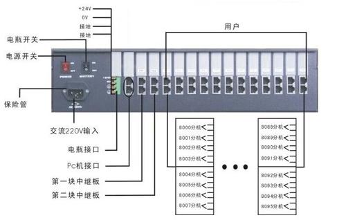 中联通信电话交换机（中联通信电话交换机怎么用）-图1