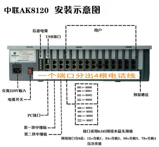 中联通信电话交换机（中联通信电话交换机怎么用）-图3