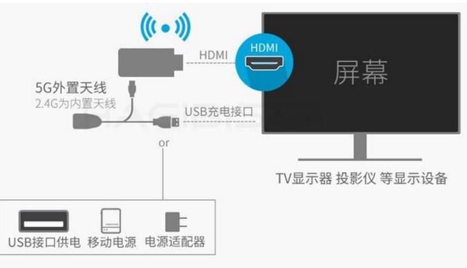 电视电脑一体机（电视电脑一体机怎么连接wifi）-图1