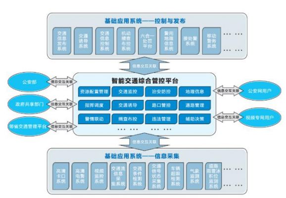 综合交通信息平台（交通综合信息服务平台）