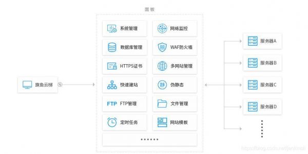 云端配置教程（云端服务器配置）-图2