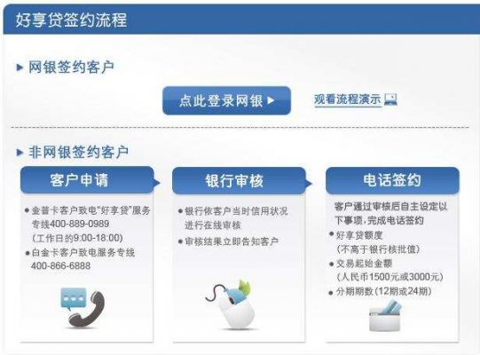 交通信用卡好享贷怎么申请（交通信用卡好享贷怎么申请额度）-图3