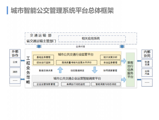 物联网智能公交车系统（智能公交系统项目系统介绍）