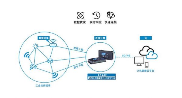 物联网应用系统5g（物联网应用系统设计步骤）