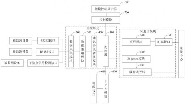 物联网应用系统5g（物联网应用系统设计步骤）-图2