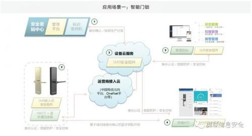 物联网应用系统5g（物联网应用系统设计步骤）-图3