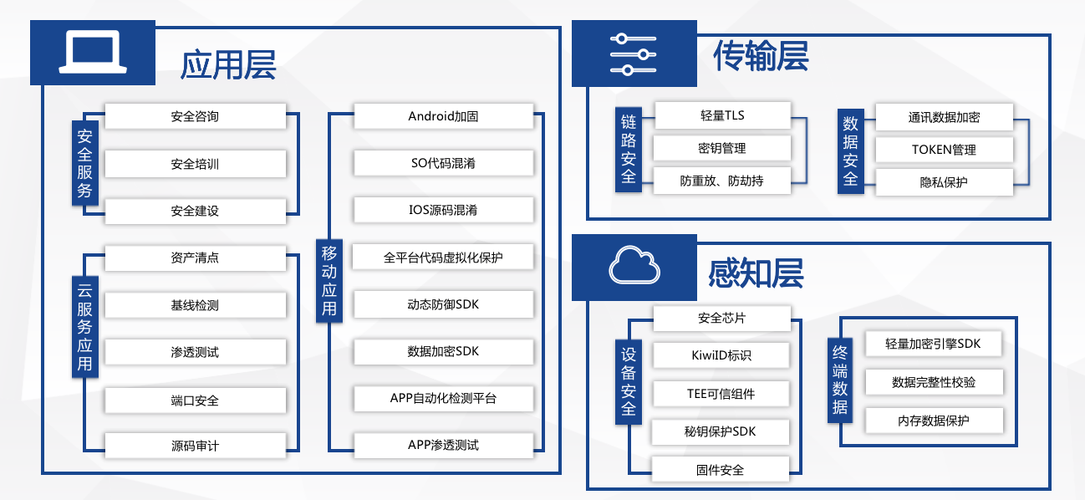 物联网感知设备及应用（物联网感知技术主要包括哪几个方面）-图1