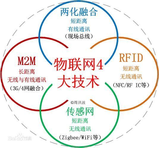 物联网感知设备及应用（物联网感知技术主要包括哪几个方面）-图3