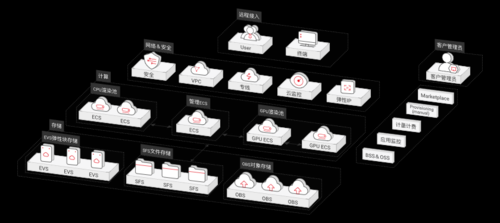 基于云端渲染（云渲染原理）-图1