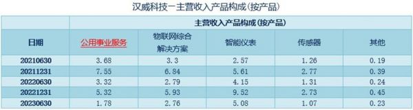 物联网公司投入大吗（物联网公司投入大吗知乎）