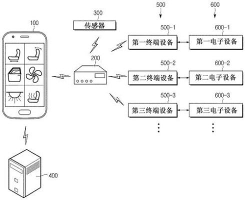 物联网控制器是什么（物联网控制器电路图）-图2