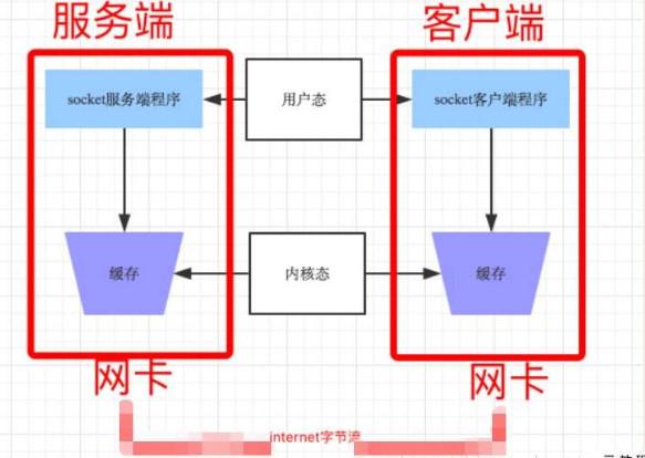 web服务器socket通信（websocket向服务器发送数据）