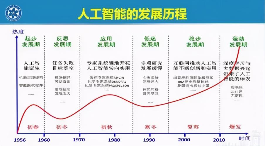 人工智能的历史（人工智能的历史和发展）-图2