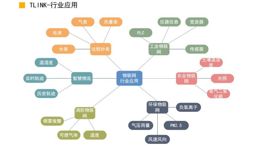 工业物联网理解错误（工业物联网六大要素）-图2