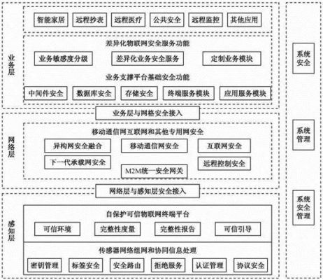 物联网安app（物联网安全架构基本构成不包括）-图2