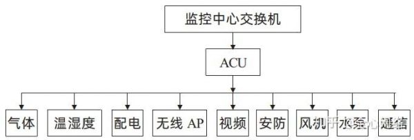 acu通信（ACU通信）-图3