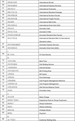 邮政通信业（邮政通信业务词汇的翻译）-图1