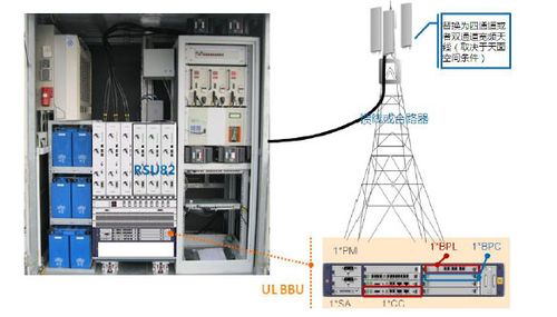 通信TCD（通信TCO）