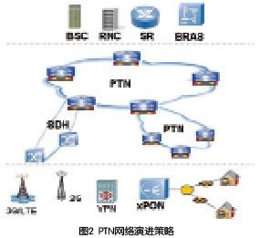 通信TCD（通信TCO）-图3