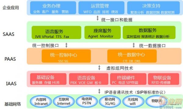 企业云通信呼叫系统（企业云呼叫中心系统）-图1