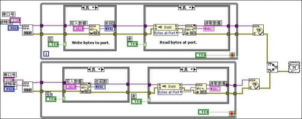 labview与物联网的结合（labview的硬件如何相互连接）-图1