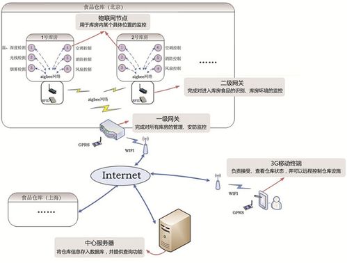 linux物联网网关价格（linux网关服务器搭建）