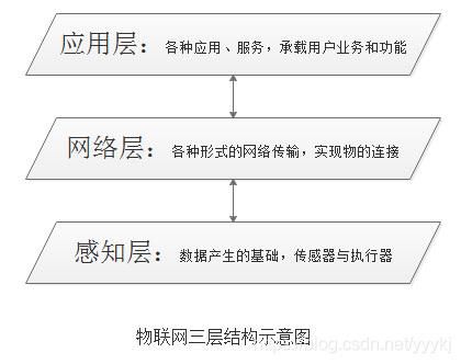 物联网中WIS名词解释（物联网词语解释）