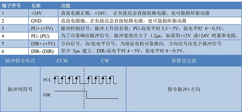 伺服通信（伺服通信协议）-图3