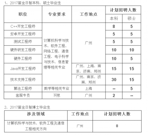 汇智通信科技有限公司（汇智通信薪酬档次）