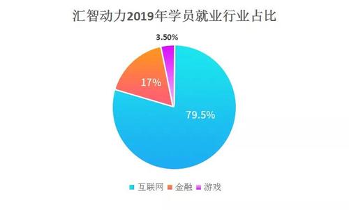 汇智通信科技有限公司（汇智通信薪酬档次）-图2