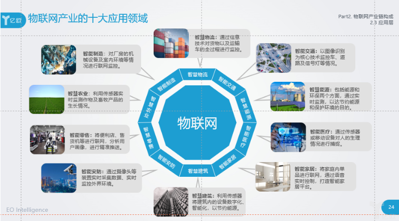 物联网饱和什么时候（物联网什么时候爆发）-图1