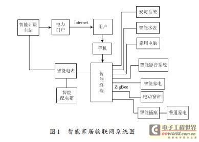 物联网综合设计题（物联网综合设计题目）