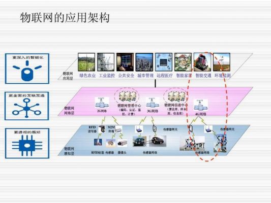 交通与物联网吗（交通物联网应用）-图3