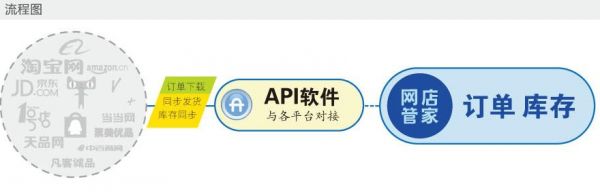 es云端apk（es下载）-图1