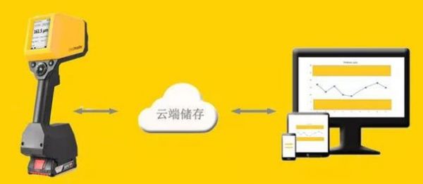 flex云端（cloud 云端）-图3