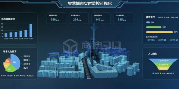 物联网3d可视js（物联网视觉）-图1