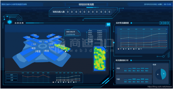 物联网3d可视js（物联网视觉）-图2