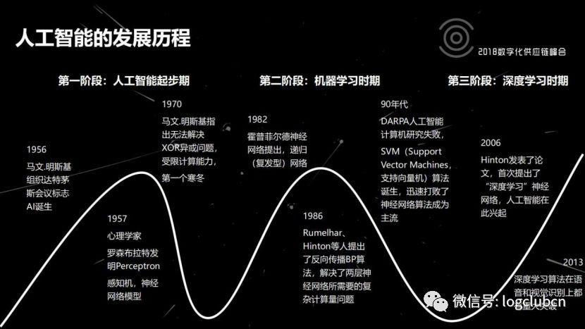 人工智能几个阶段（人工智能发展的三个阶段依次是）