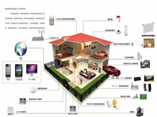 物联网与智能家居ppt（物联网与智能家居作文）-图2