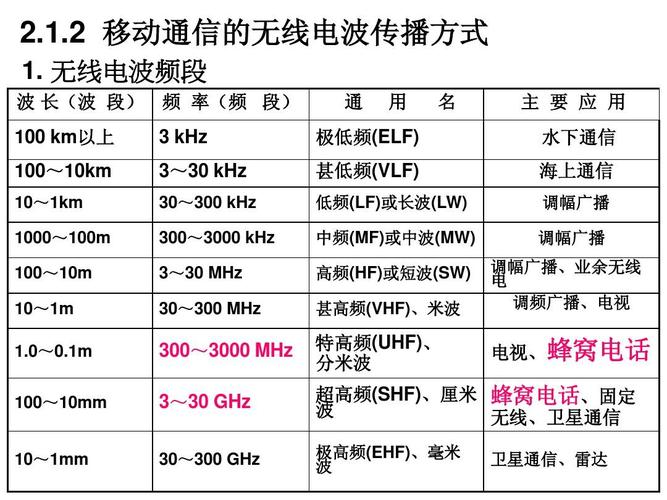 通信低频问题（相比低频通信高频通信面临的挑战）