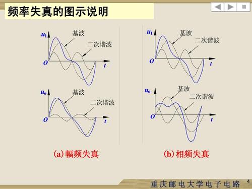 通信低频问题（相比低频通信高频通信面临的挑战）-图2