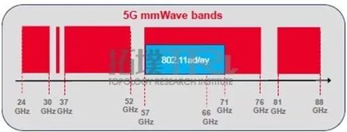 通信低频问题（相比低频通信高频通信面临的挑战）-图3