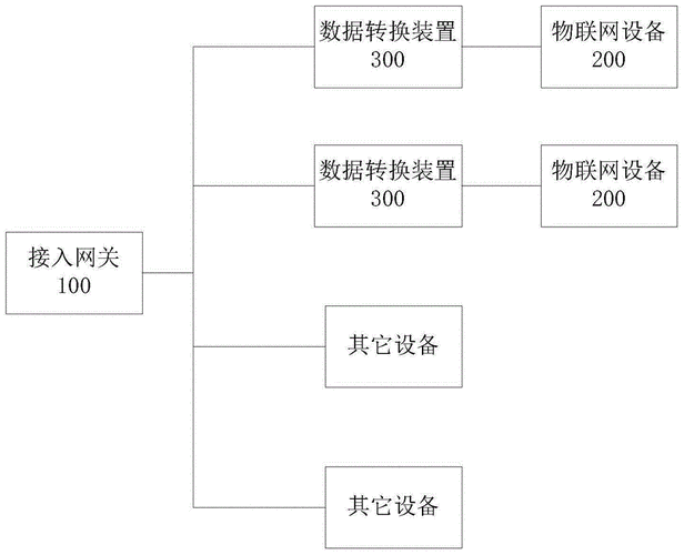 物联网数据调用（物联网数据信息处理流程）-图2