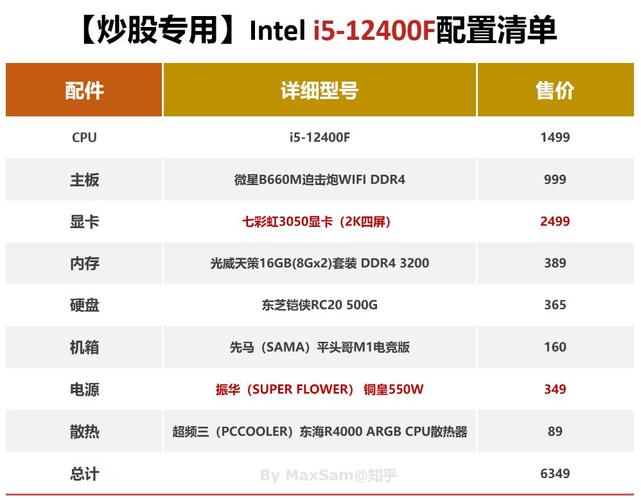 炒股多屏幕电脑配置（炒股多屏幕电脑方案）