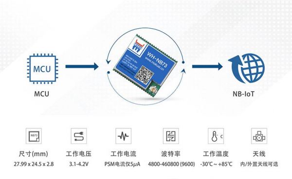 物联网模组有哪些（物联网模组有哪些类型）-图3