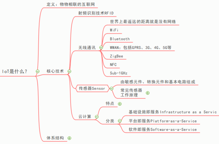 物联网技术创新（物联网技术创新创业思路）-图1