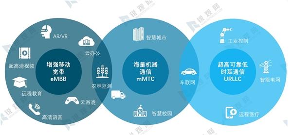 5g物联网场景（5g物联网场景综合概括为什么）