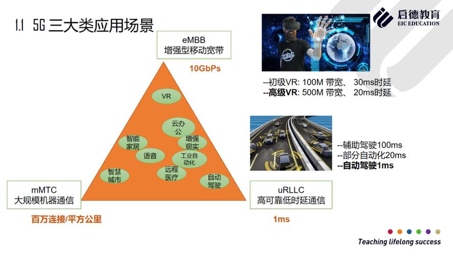 5g物联网场景（5g物联网场景综合概括为什么）-图2