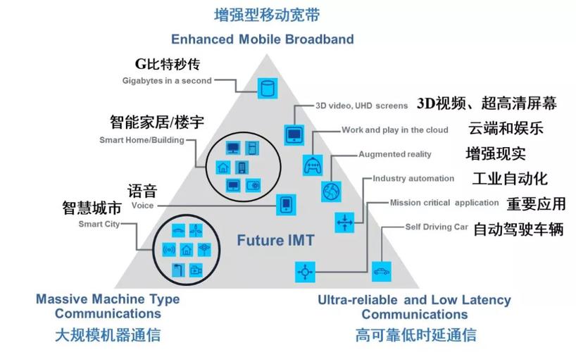 5g物联网场景（5g物联网场景综合概括为什么）-图3