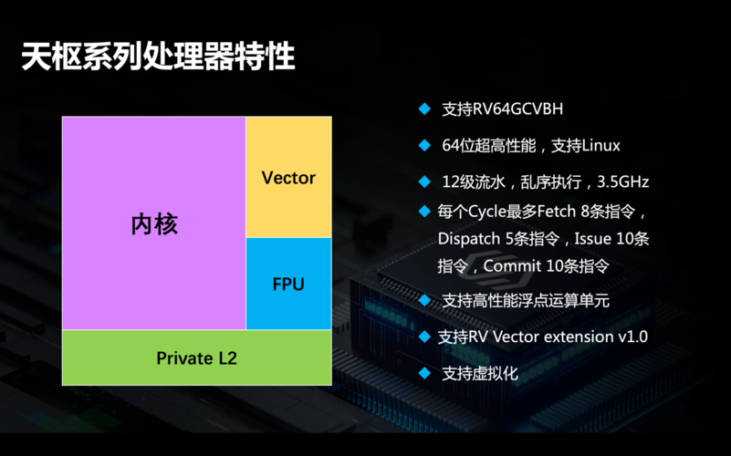 cpu用于人工智能（cpu人工智能芯片的应用信息）-图2